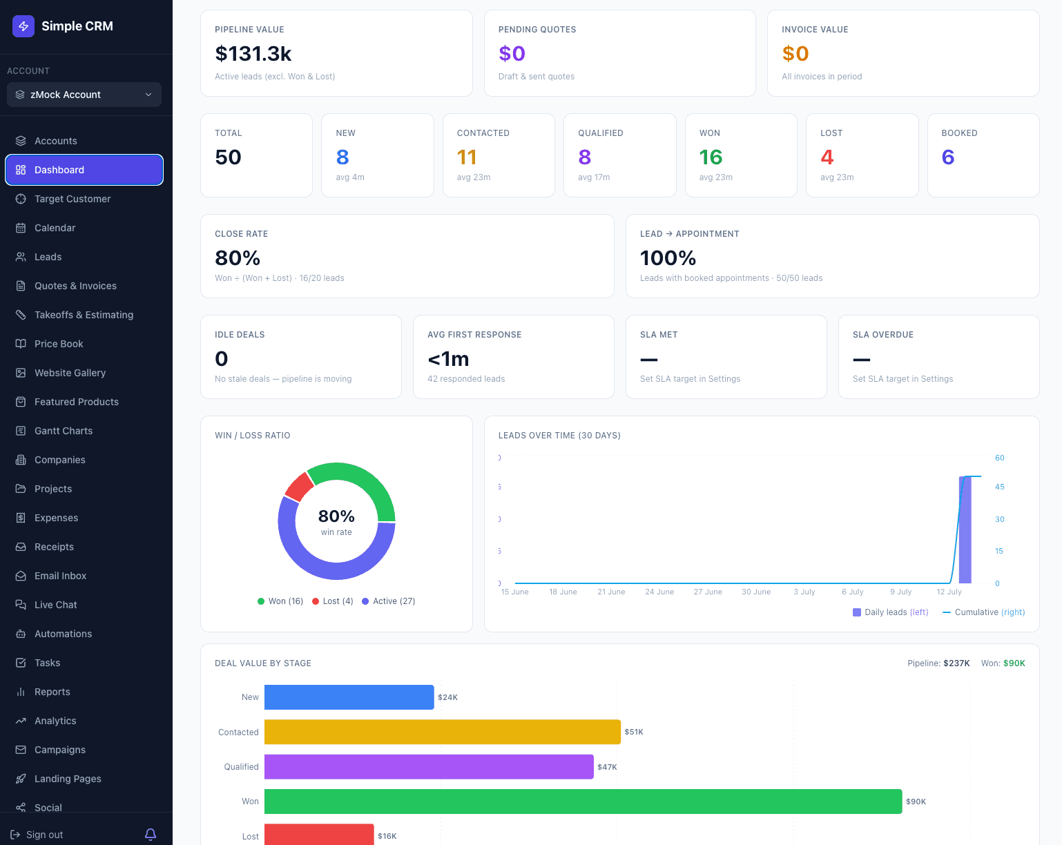 Simple CRM — Analytics & reports
